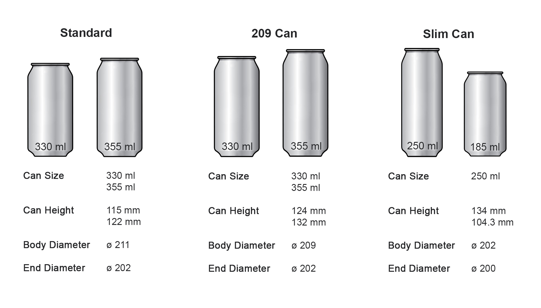 Beverage Cans Scmc Southern Can Manufacturing Company Ltd