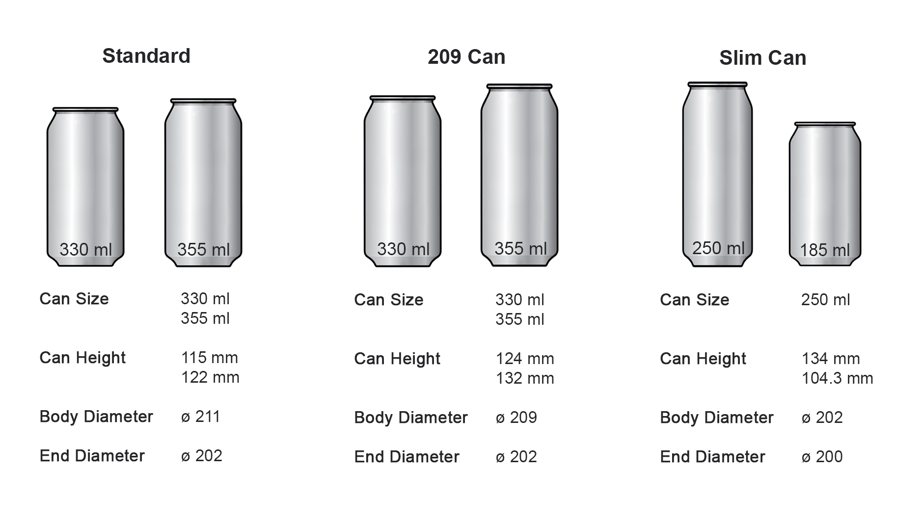 Explain Drink Size at Vincent Condon blog